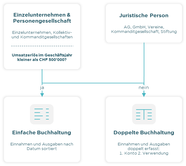 Grafik Buchhaltungspflicht-1