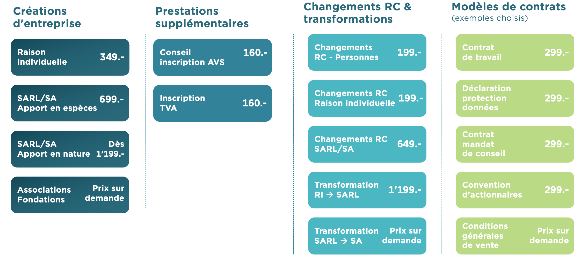 Foundera SA - Créations d'entreprise, Prestations supplémentaires, Changements RC & transformations, Modèles de contracts